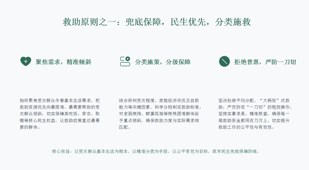 图文解读：《南召县2025—2026年受灾群众冬春期间生活救助工作方案》