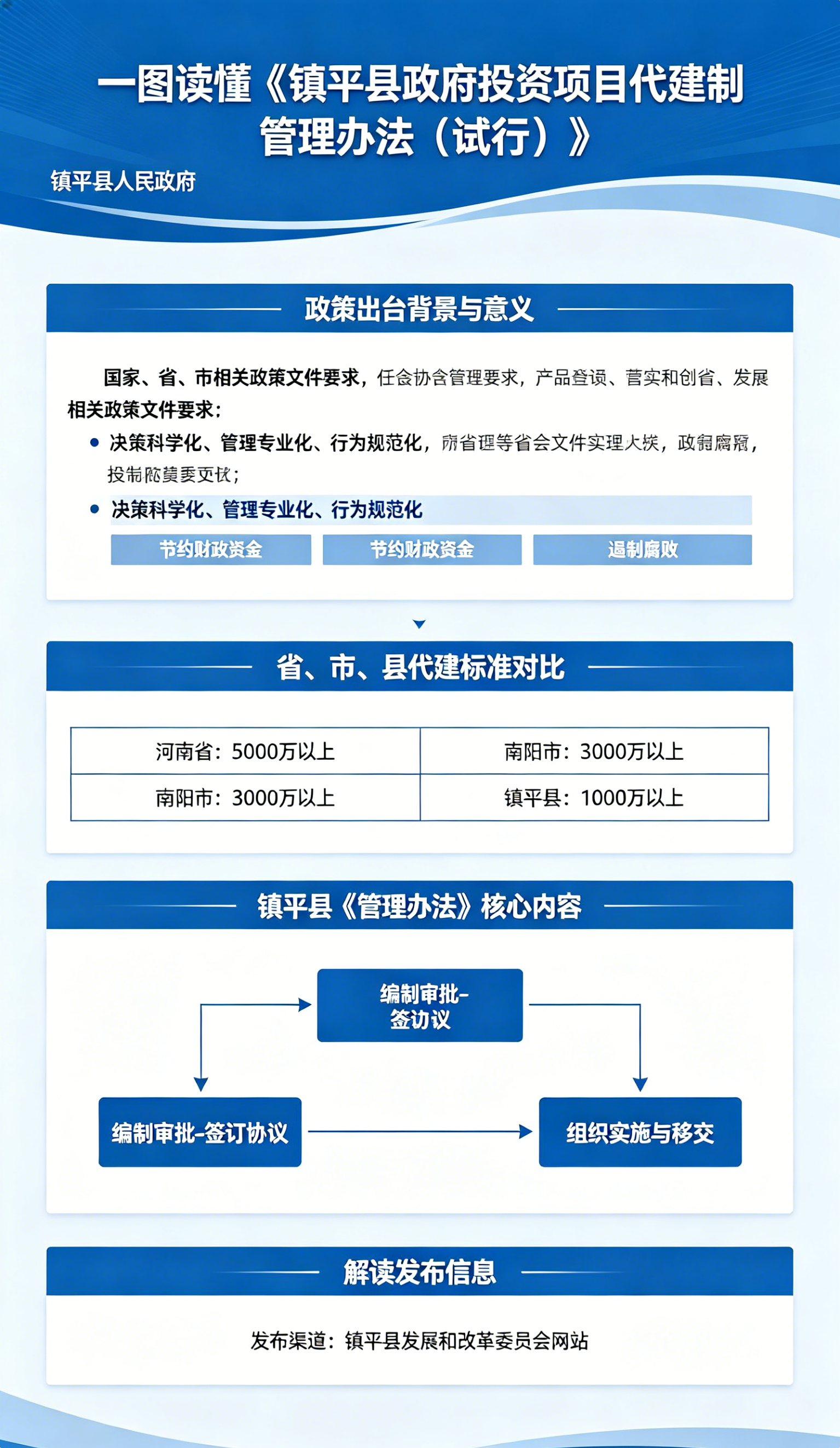 投资项目.png