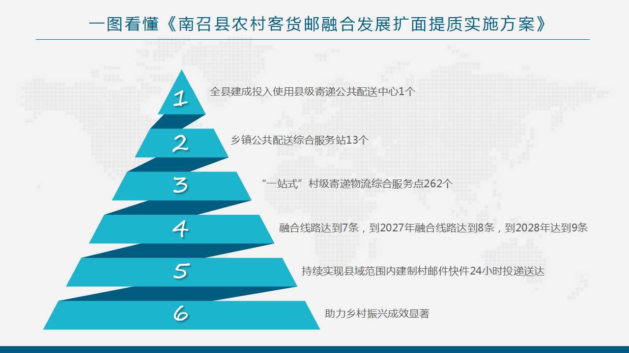 图文解读：《南召县推动农村客货邮融合发展扩面提质实施方案》