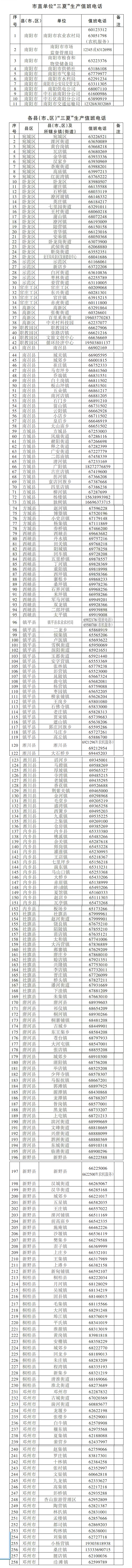 南阳市公布2026年“三夏”生产值班电话