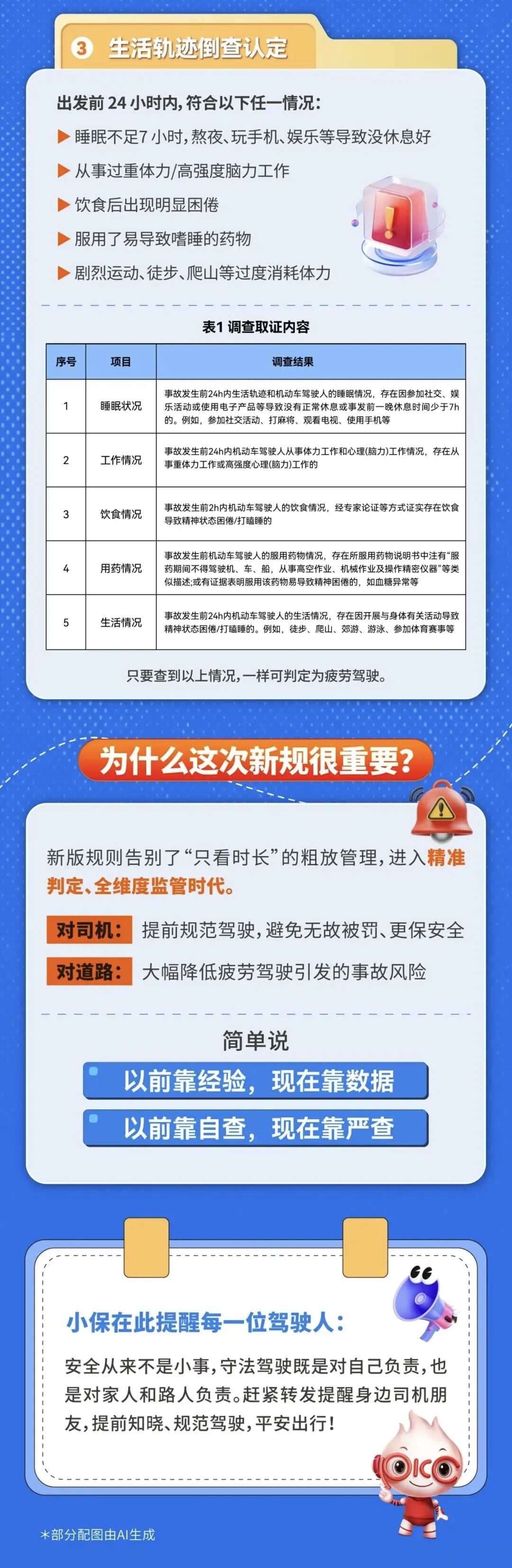 驾驶新规来了，6月1日起执行→