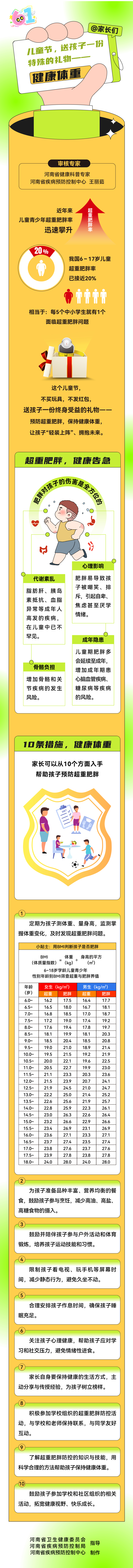儿童节，送孩子一份特殊的礼物 健康体重