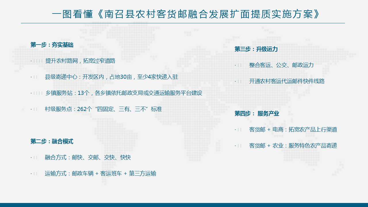 图文解读：《南召县推动农村客货邮融合发展扩面提质实施方案》
