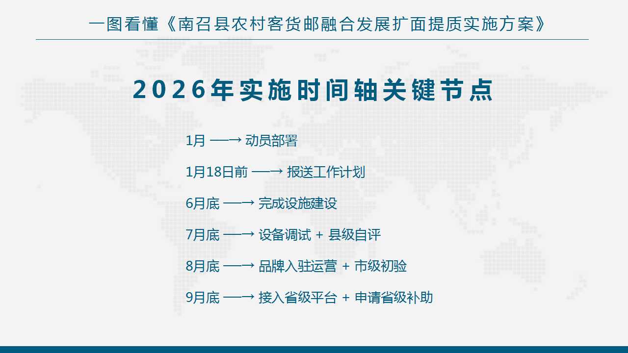 图文解读：《南召县推动农村客货邮融合发展扩面提质实施方案》