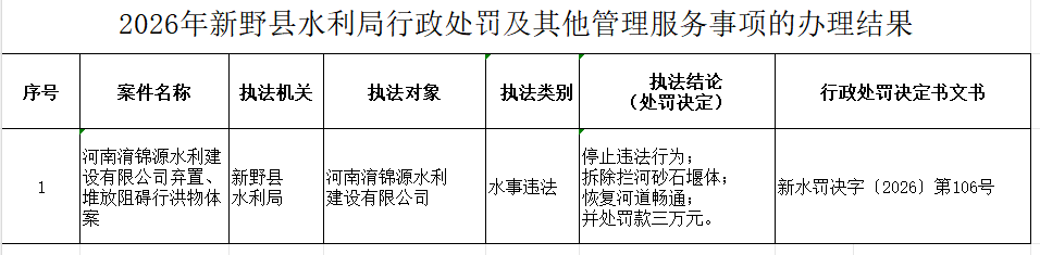 2026年新野县水利局行政处罚及其他管理服务事项的办理结果							