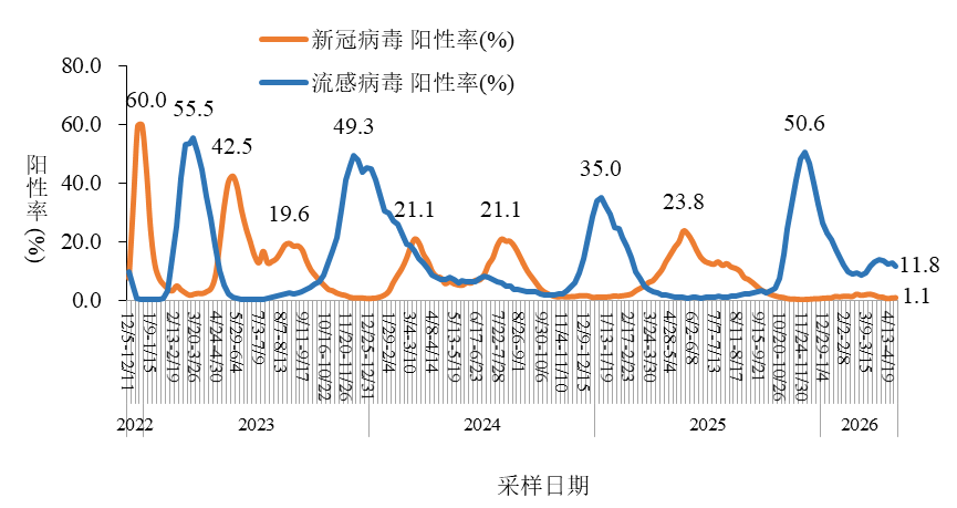 全国新型冠状病毒感染疫情情况（2026年4月）