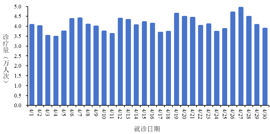 全国新型冠状病毒感染疫情情况（2026年4月）