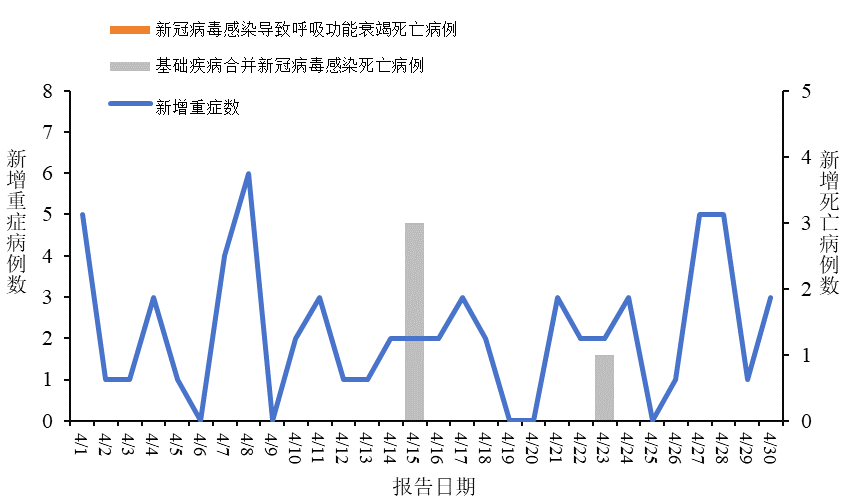 全国新型冠状病毒感染疫情情况（2026年4月）