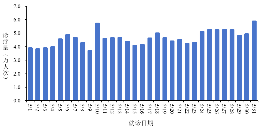 全国新型冠状病毒感染疫情情况（2026年5月）