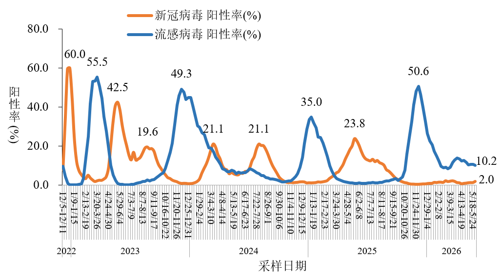 全国新型冠状病毒感染疫情情况（2026年5月）