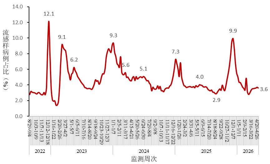 全国新型冠状病毒感染疫情情况（2026年4月）