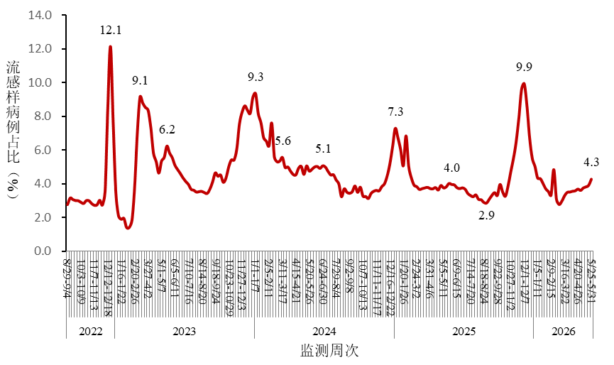 全国新型冠状病毒感染疫情情况（2026年5月）