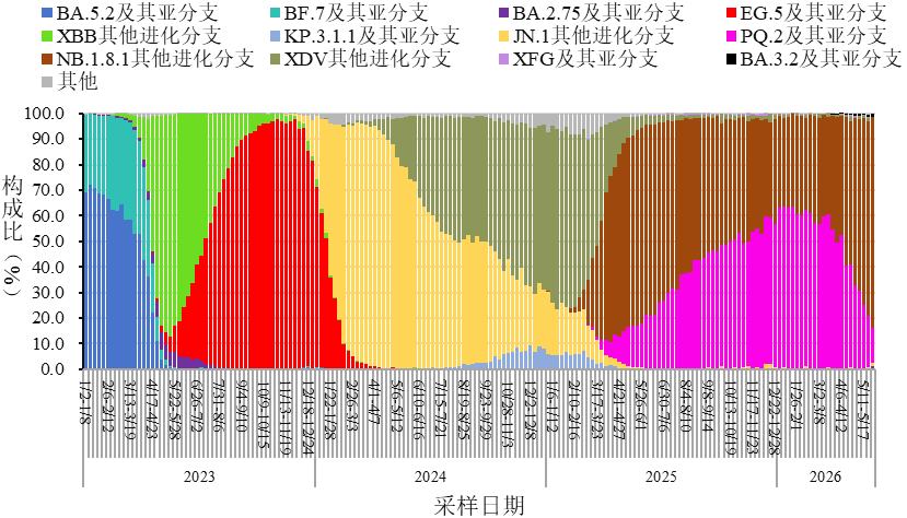 全国新型冠状病毒感染疫情情况（2026年5月）