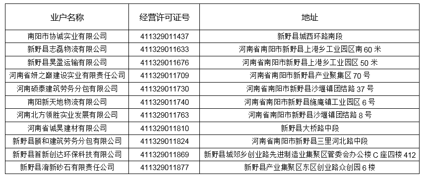 关于注销《道路运输经营许可证》的公告 关于注销《道路运输经营许可证》的公告
