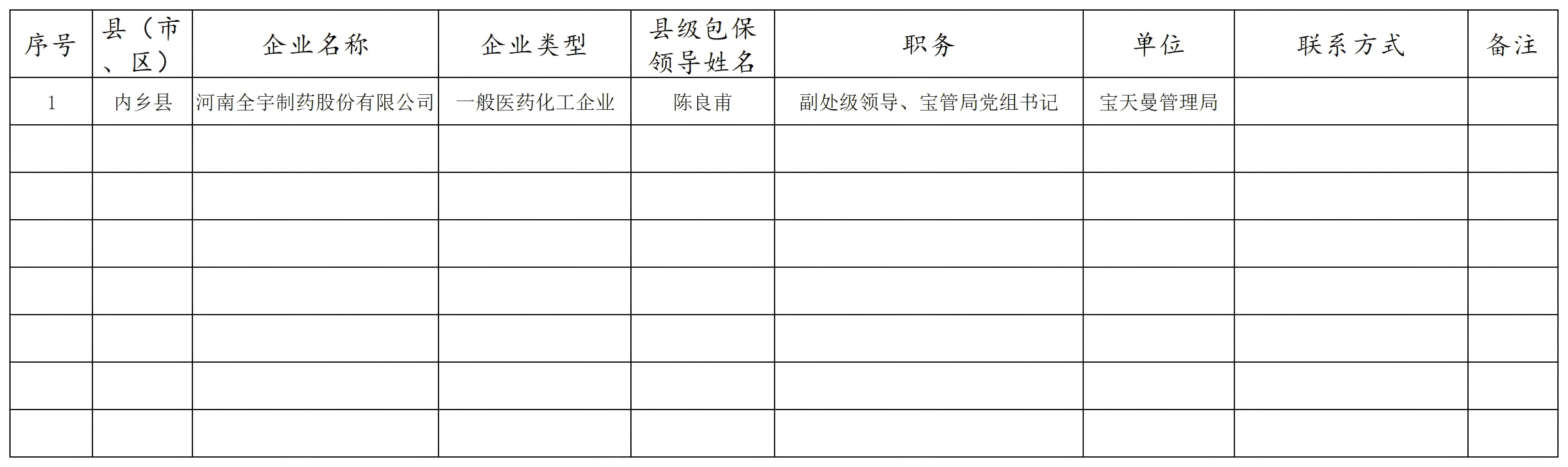 园区外企业县级领导包保统计表_Sheet1.png