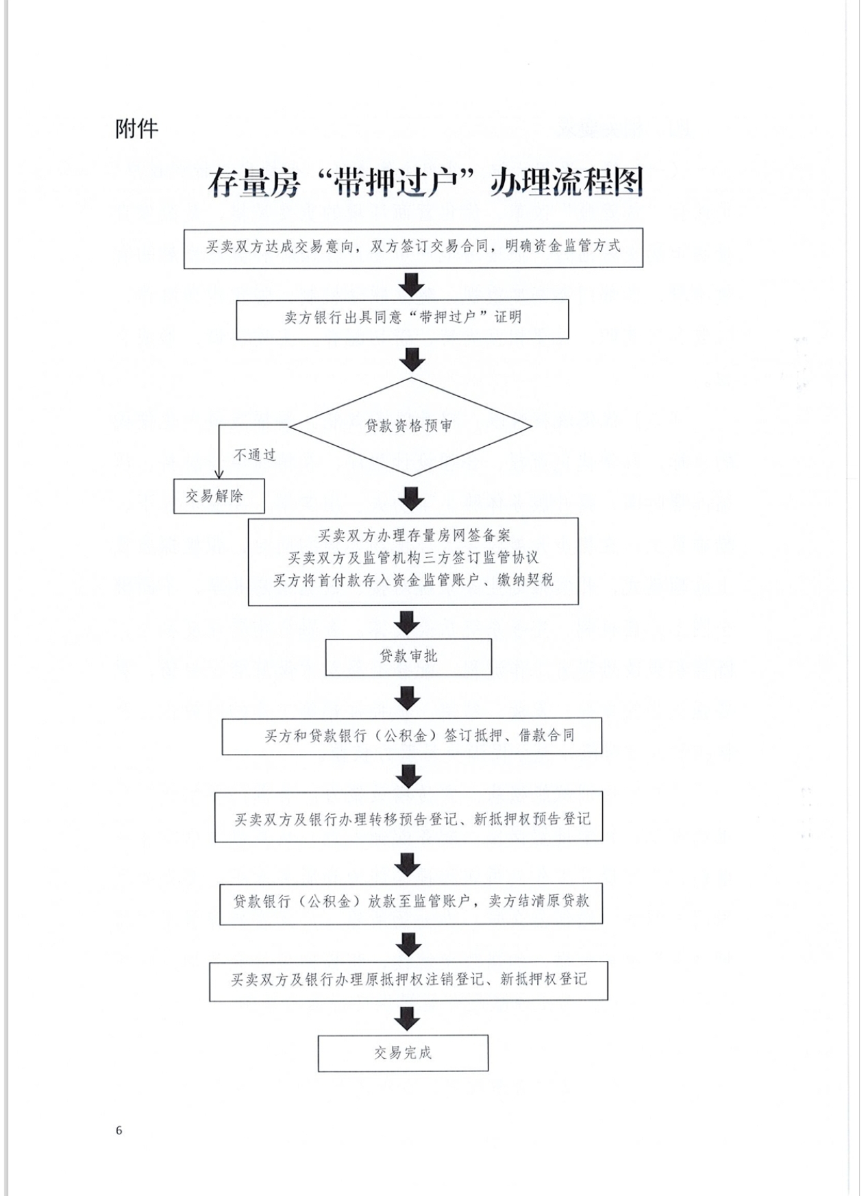 关于印发《南阳市中心城区存量房“带押过户”实施方案》的通知