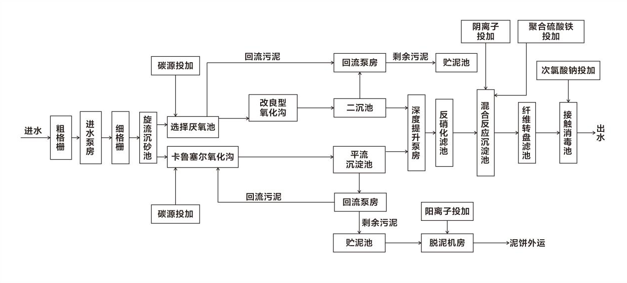 内乡县三个污水处理厂 特许经营中期（2023-2025年） 评估报告