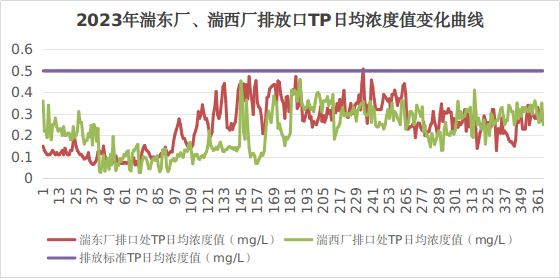内乡县三个污水处理厂 特许经营中期（2023-2025年） 评估报告