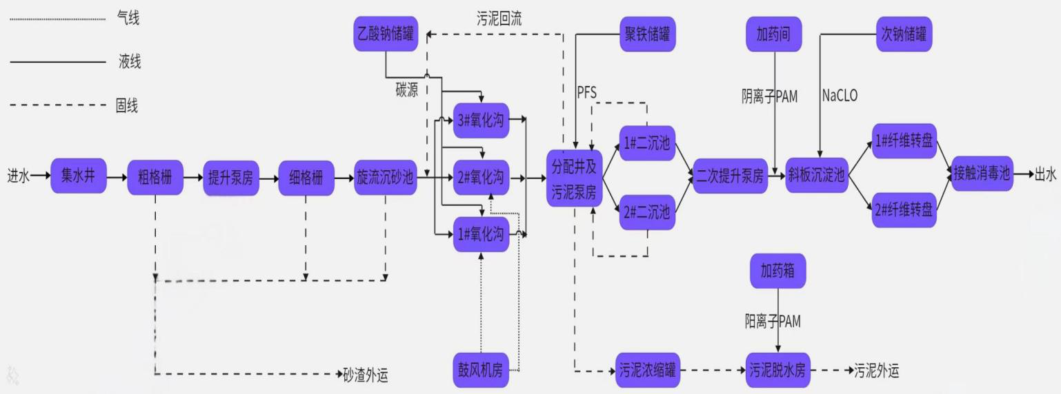 内乡县三个污水处理厂 特许经营中期（2023-2025年） 评估报告
