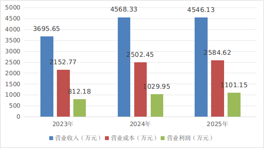 内乡县三个污水处理厂 特许经营中期（2023-2025年） 评估报告