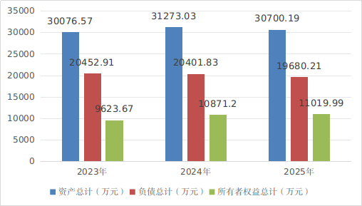 内乡县三个污水处理厂 特许经营中期（2023-2025年） 评估报告