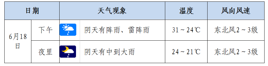 端午节假期安全提醒