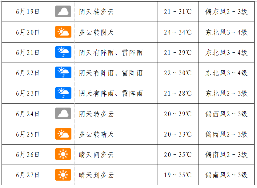 端午节假期安全提醒