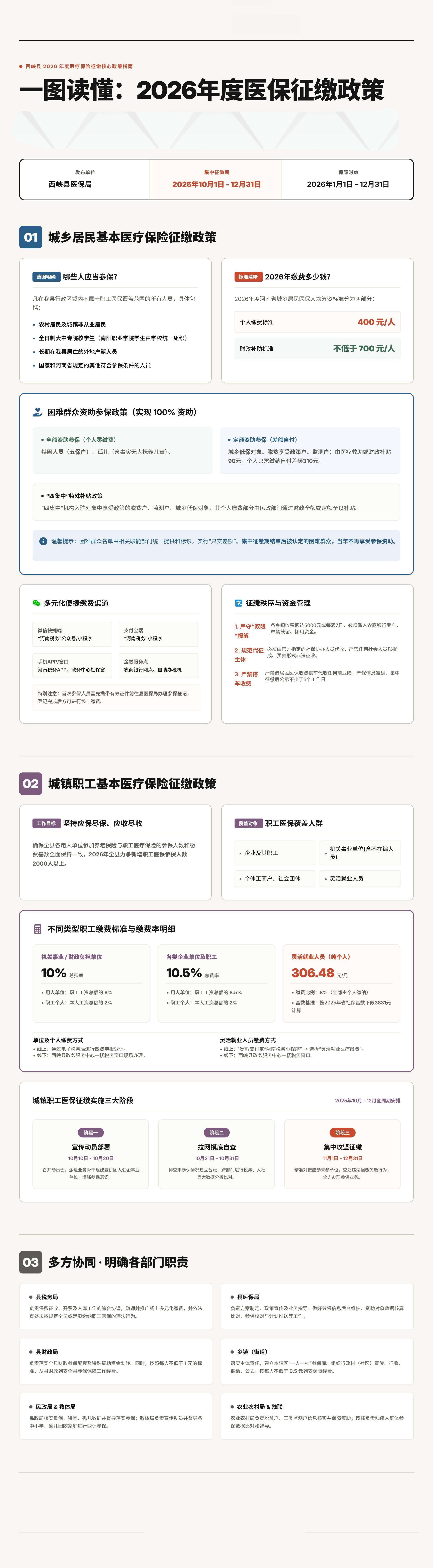图片解读《西峡县2026年度城乡居民基本医疗保险集中征缴工作实施方案》《西峡县2026年度城镇职工基本医疗保险征缴工作实施方案》 图片解读《西峡县2026年度城乡居民基本医疗保险集中征缴工作实施方案》《西峡县2026年度城镇职工基本医疗保险征缴工作实施方案》