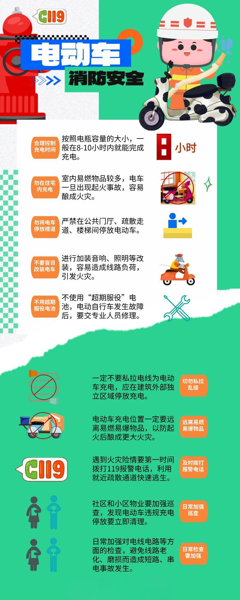 国家消防救援局通报7起较大亡人火灾事故及安全警示教训 国家消防救援局通报7起较大亡人火灾事故及安全警示教训