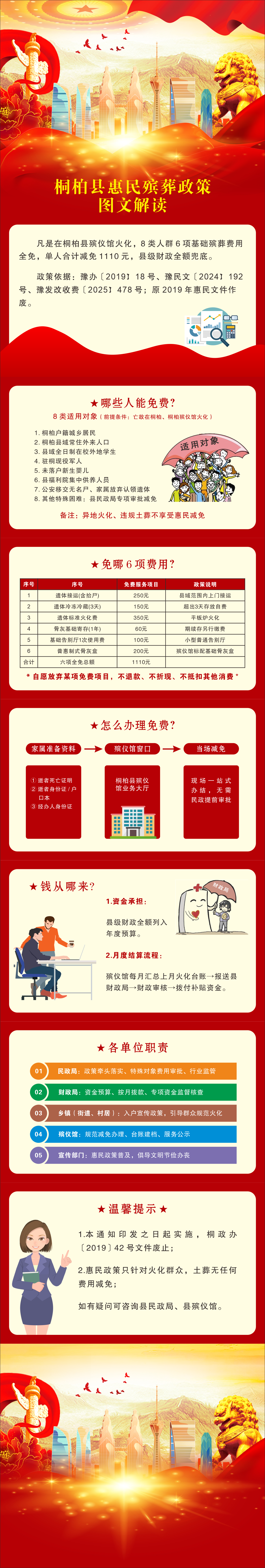 桐柏县惠民殡葬免收基础服务费图片解读