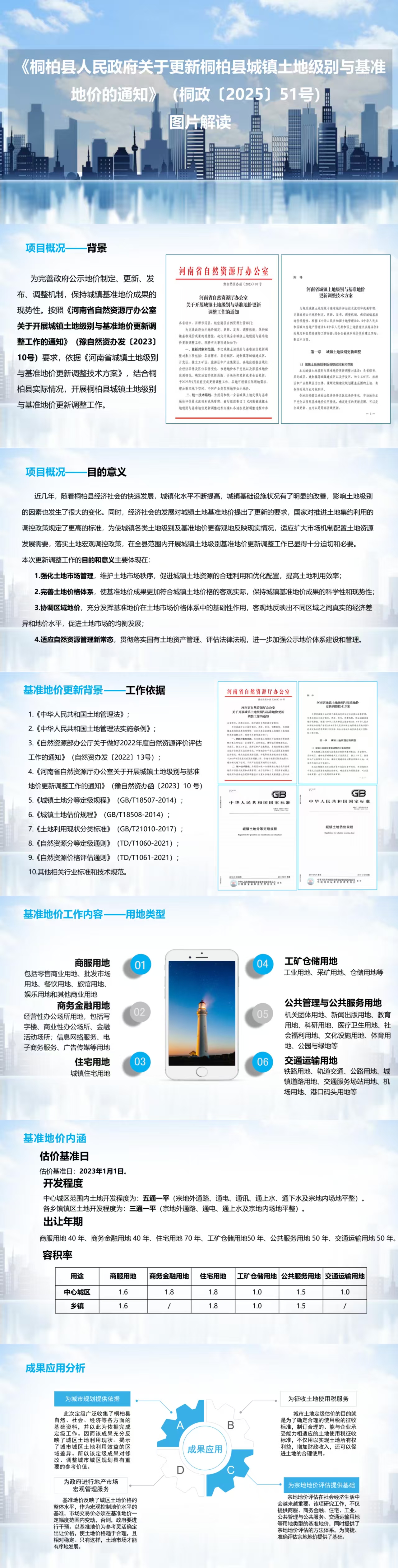 《桐柏县人民政府关于更新桐柏县城镇土地级别与基准地价的通知》图片解读