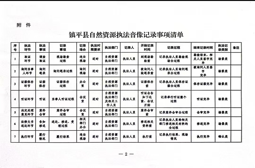 镇平县自然资源局关于印发音像记录事项清单的通知