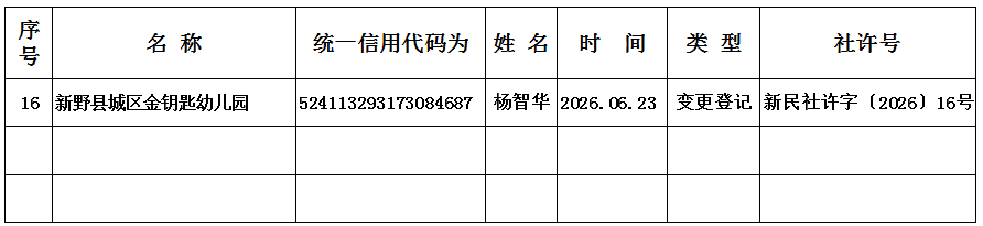2026年新野县民政局行政许可及其他管理服务事项的办理结果