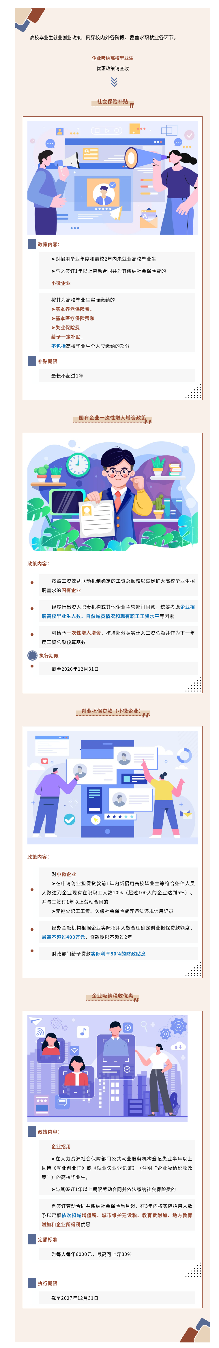 【一图看懂】@企业：吸纳高校毕业生就业，优惠政策请查收 