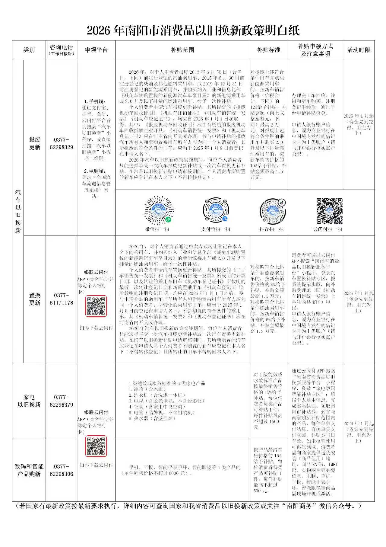 2026年南阳市消费品以旧换新政策明白纸