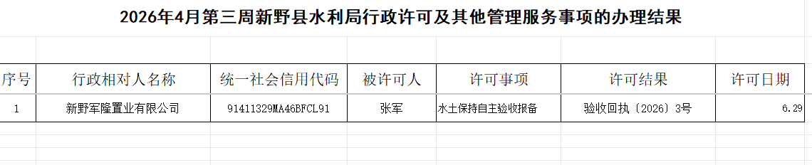 2026年新野县水利局行政许可及其他管理服务事项的办理结果