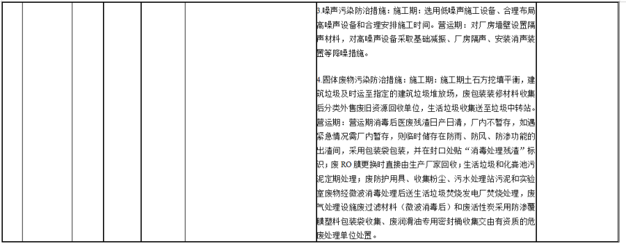 关于拟对南阳锋源环保有限公司医疗废物处置项目环境影响报告书作出审批意见的公示 关于拟对南阳锋源环保有限公司医疗废物处置项目环境影响报告书作出审批意见的公示