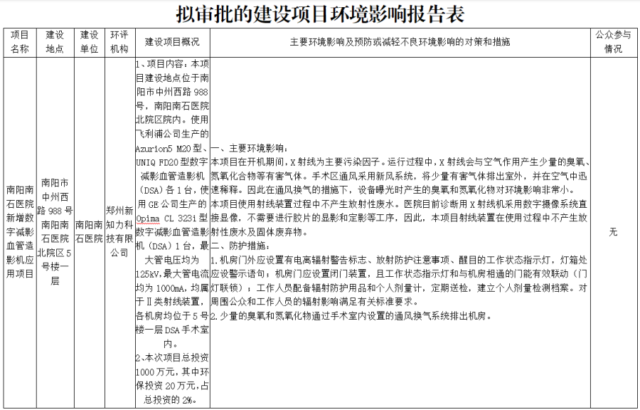 关于拟对南阳南石医院新增数字减影血管造影机应用项目做出审批意见的公示