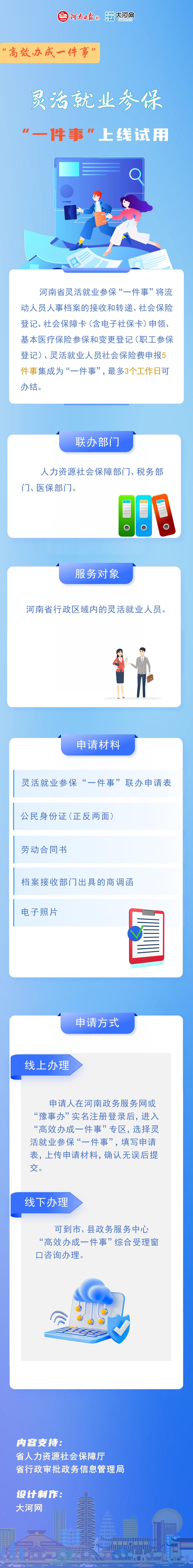 最多3个工作日办结 河南灵活就业参保“一件事”实现一窗受理 最多3个工作日办结 河南灵活就业参保“一件事”实现一窗受理