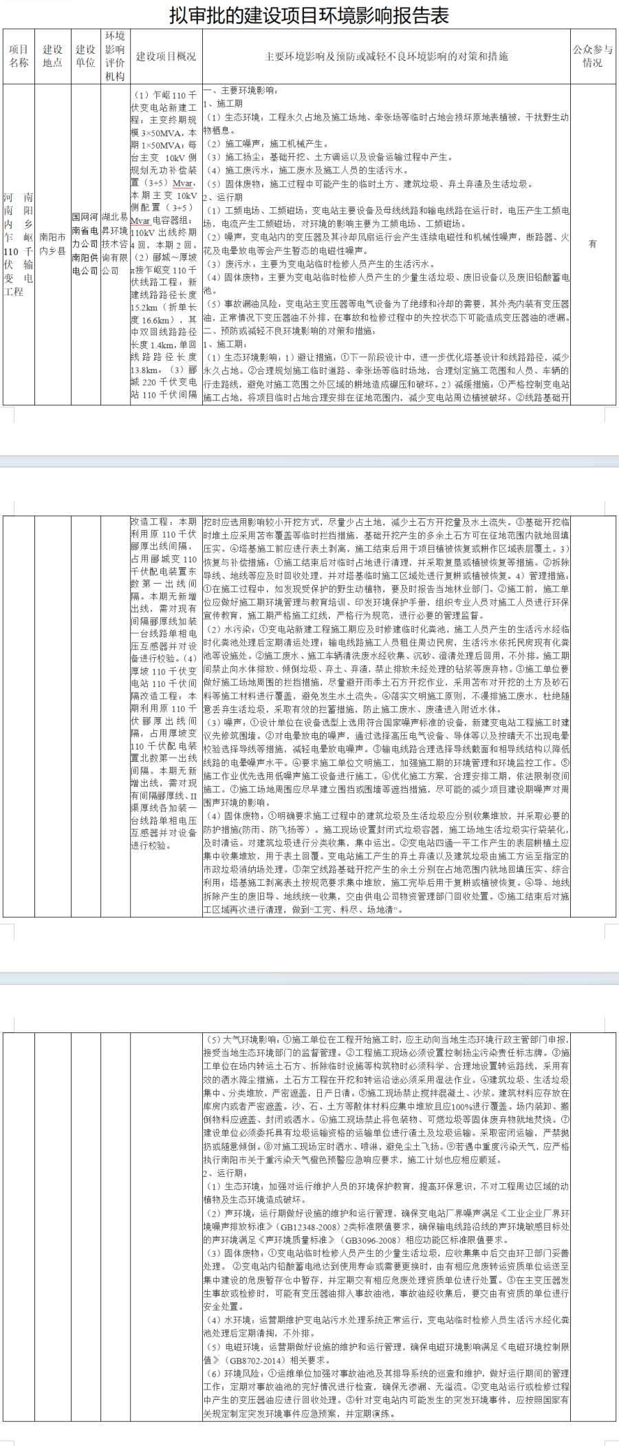 关于拟对河南南阳内乡乍岖110千伏输变电工程建设项目做出审批意见的公示 关于拟对河南南阳内乡乍岖110千伏输变电工程建设项目做出审批意见的公示