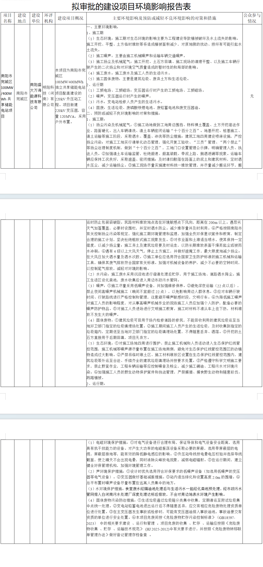 关于拟对南阳市宛城区100MW/400MWh共享储能电站项目做出审批意见的公示