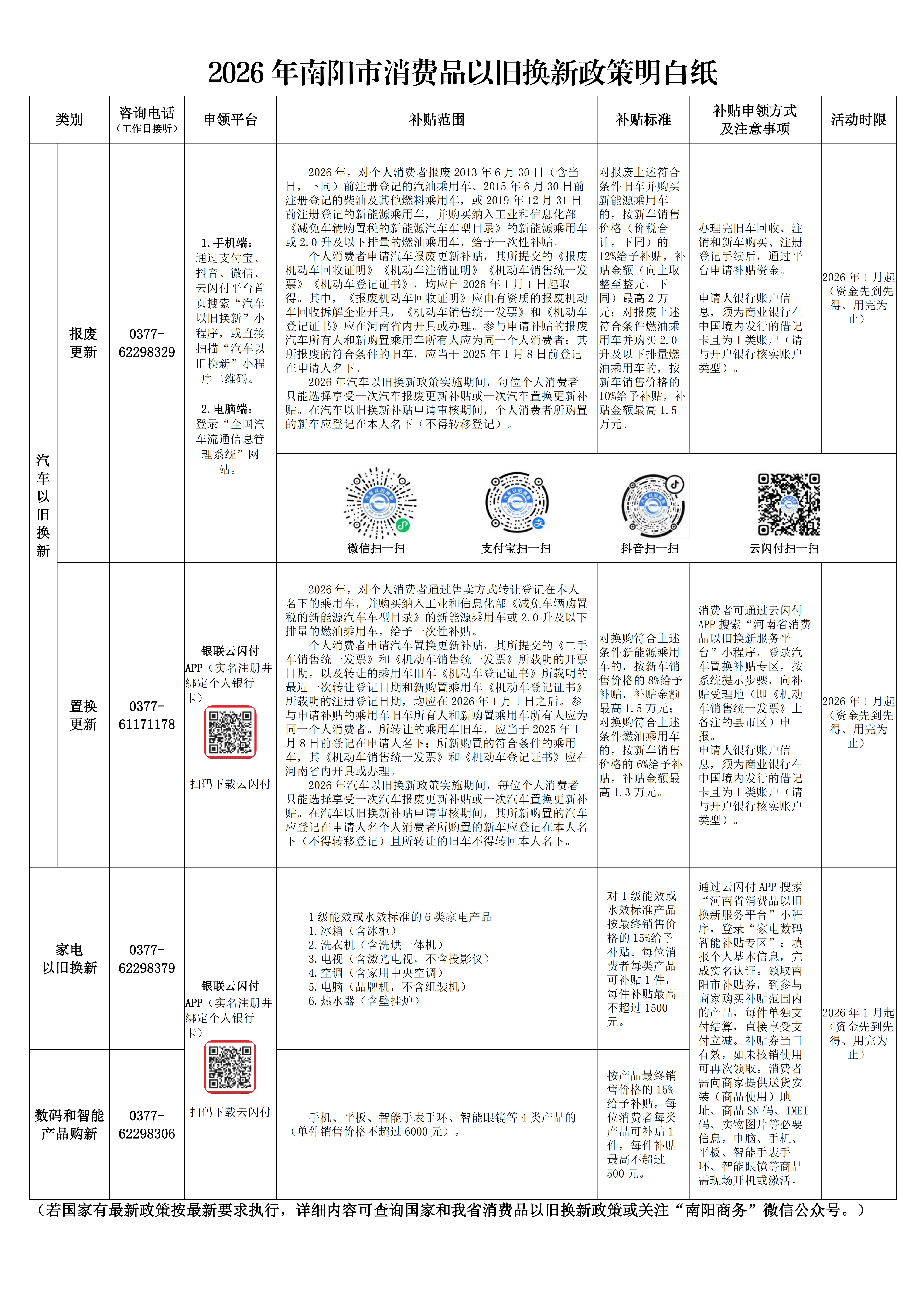 2026年南阳市消费品以旧换新政策明白纸