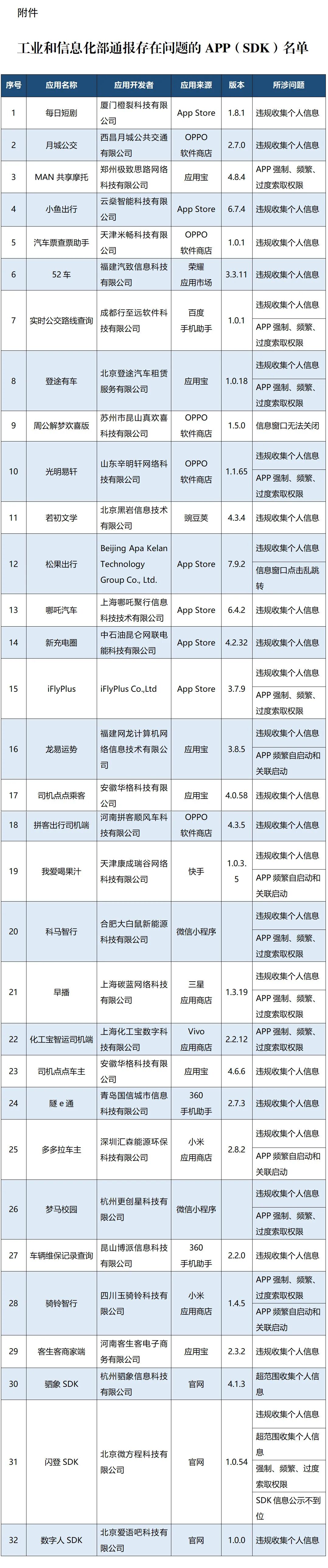 快卸载！可能正在泄露你的个人信息