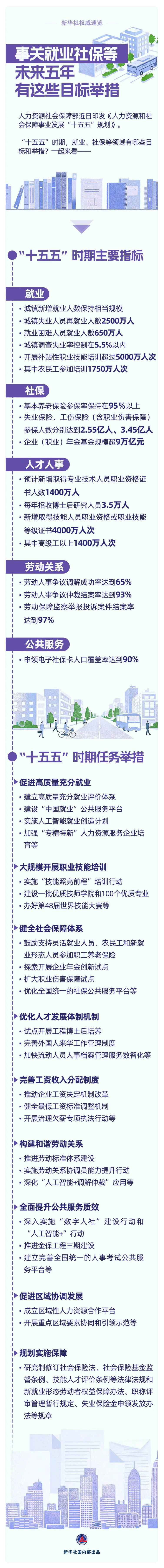 事关就业社保等，未来五年有这些目标举措