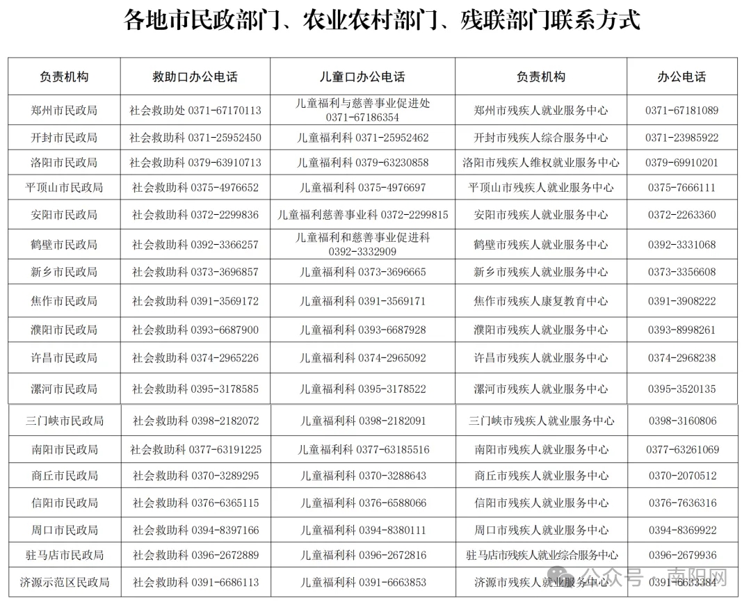 每人补贴2000元!南阳五类人可申领 每人补贴2000元!南阳五类人可申领
