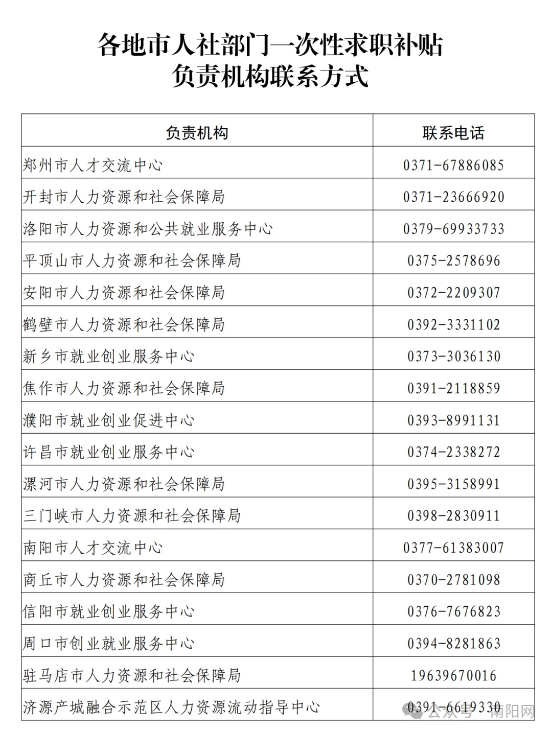 每人补贴2000元!南阳五类人可申领 每人补贴2000元!南阳五类人可申领
