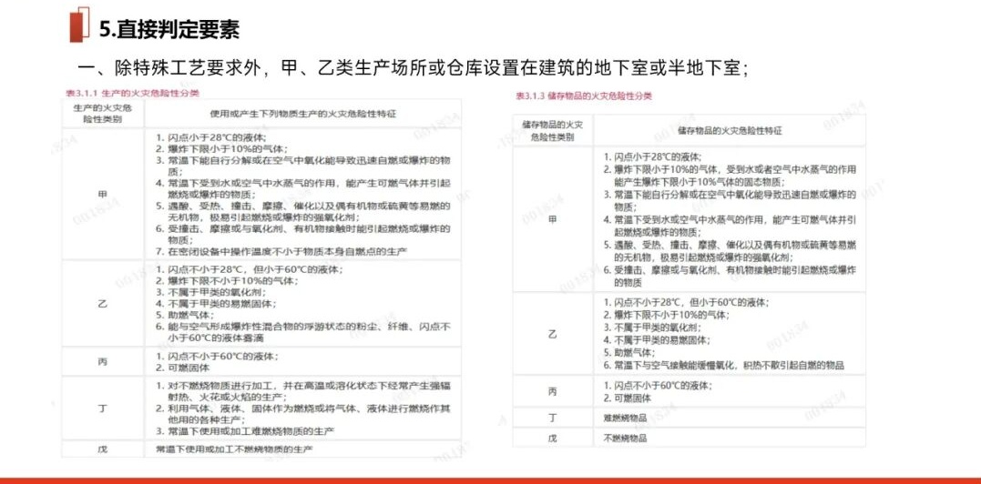 GB35181-2025《重大火灾隐患判定标准规则》及解读