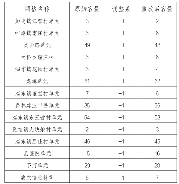 内乡县烟草专卖局  关于《内乡县烟草制品零售点合理布局规定》  部分单元格容量调整的公示
