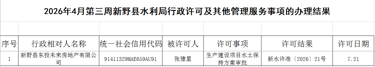 2026年新野县水利局行政许可及其他管理服务事项的办理结果