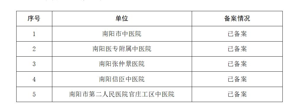 关于南阳市中医院等5家市直中医医疗机构冬病夏治穴位贴敷技术备案情况的公示 关于南阳市中医院等5家市直中医医疗机构冬病夏治穴位贴敷技术备案情况的公示